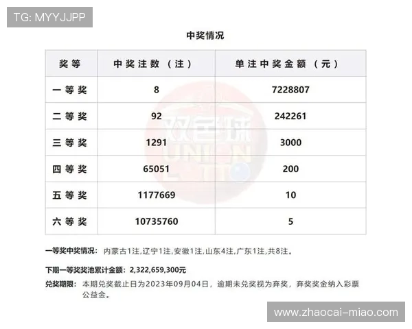 大乐透第9107期开奖结果最新公布